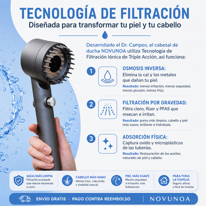 Alcachofa de ducha de alta presión